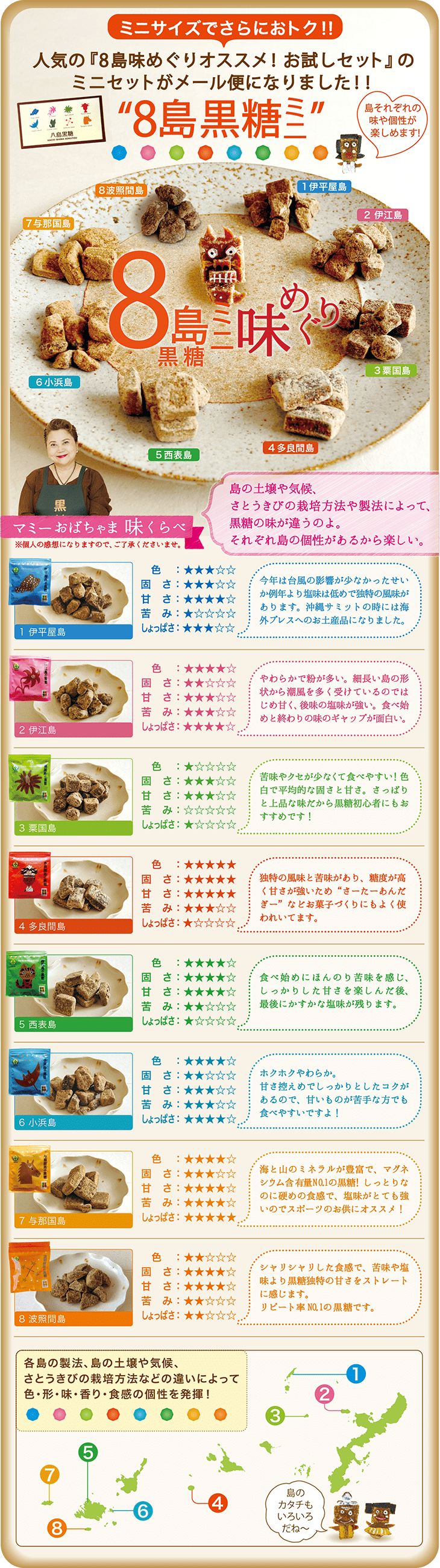 ミニサイズでさらにお得!人気の8島あじめぐりおすすめお試しセットのミニセットがメール便になりました。伊平屋島、伊江島、粟国島、多良間島、西表島、小浜島、与那国島、波照間島の各島の製法、島の土壌や気候、さとうきびの栽培方法などの違いによって色形味香り食感の個性をあじわうことが出来ます。